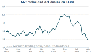 Fortaleza y Debilidad en las economías occidentales: Algunas ideas clave de Taleb