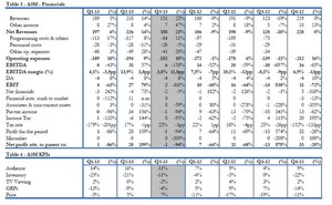 Resultados Mediaset y Atresmedia
