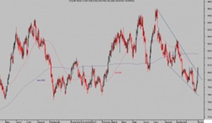 Nuevos datos USA en clave Fed. S&P500 y Dólar Index