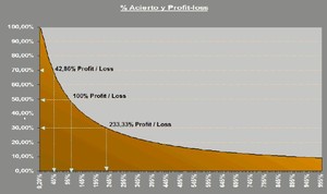 Gestión y Control del Riesgo en la Operativa Intradía