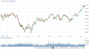 ¿De verdad está entrando dinero en España? (II)