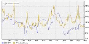 Seguimiento de Portfolio de Generación de Ingresos.