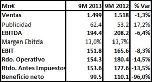 Ebro Foods: 9M13