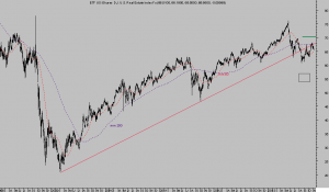 ¿Por qué la inflación beneficiará a la bolsa frente a los bonos? Brecha social, sector finanzas y real estate