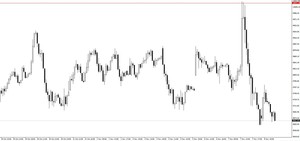 ¿Cómo afecta la bajada de tipos de interés a los activos financieros?
