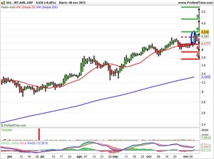 Las subidas de Wall Street benefician al Ibex