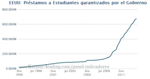 Subastas de Licencias de telefonía móvil y Teoría de Juegos: ¿un ejemplo de Ciencia destructiva mal aplicada?