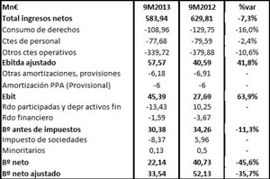 Mediaset: 9M13 Mediaset: 9M13
