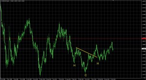 Oportunidades de inversión en Forex y en Sistemas Automáticos de Trading