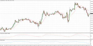 Discurso de Yellen: ¿Cómo afectará al dólar?