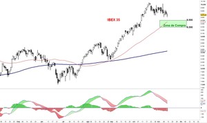 Inversión estrella: acciones de baja volatilidad