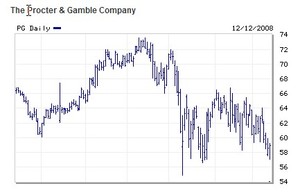 Valores refugios o valores defensivos