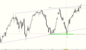 Consultorio de acciones no tecnológicas del Dow Jones y S&P500 con Andrés Sánchez