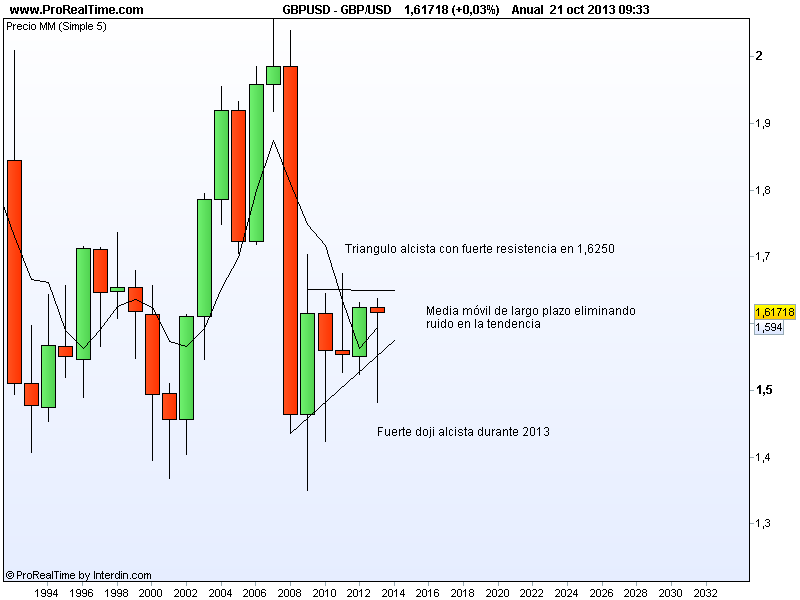 Que significa rollover forex
