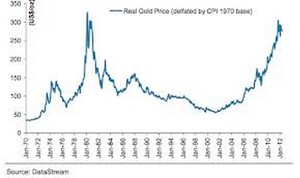 Valores refugios o valores defensivos