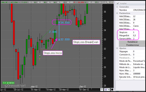 Subir el stop al nivel Breakeven