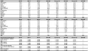 Visión macroeconómica del Banco Santander 2014-2015