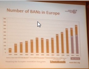 II Congreso Business Angels en Valencia