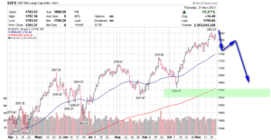 Corrección Inminente. La Fiesta se ha acabado.