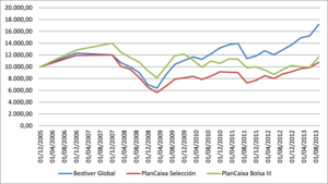 Regalos y Planes de Pensiones