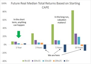 Encuesta sobre valoraciones despierta interesante idea "Pair Trading"