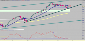 Visión del Ibex: Del 25/11/13 al 01/12/13 - ¿Fin de las Correcciones a c/p?