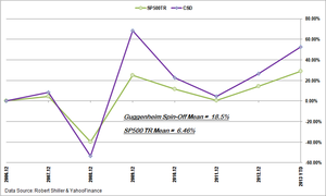 Cómo ser un "Genio" de la Bolsa con ETFs