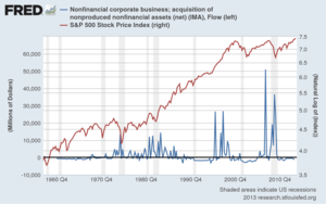 Cómo ser un "Genio" de la Bolsa con ETFs