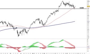 Empieza a mermar la liquidez