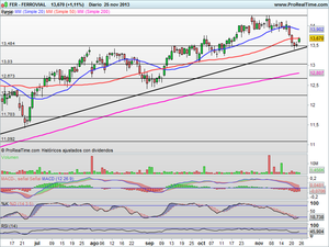 Mercado lateral. ¿Por dónde romperemos? Análisis y un valor para la semana