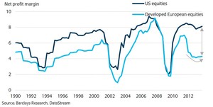 Informe estratégico de Barclays para Renta Variable Europa en 2014