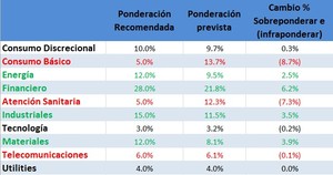 Informe estratégico de Barclays para Renta Variable Europa en 2014