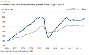Comprar siendo cautelosos, recomendaciones de Barclays para 2014