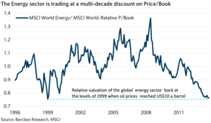 Comprar siendo cautelosos, recomendaciones de Barclays para 2014