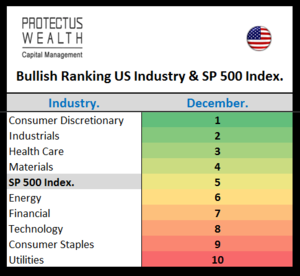 Posicionamiento en Sectores - Diciembre