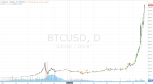 La importancia del Bitcoin en China