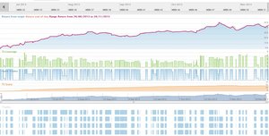 Darwinex, una nueva herramienta para el análisis de sistemas