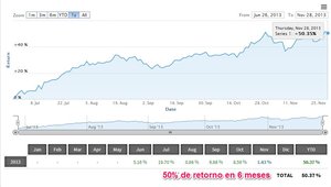 Darwinex, una nueva herramienta para el análisis de sistemas