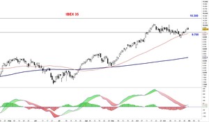La bolsa es la única alternativa de inversión, pero sea paciente