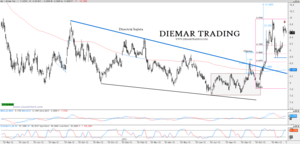 Análisis técnico de Alcoa, Inc