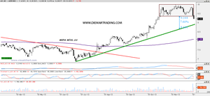 Análisis Técnico de Acerinox