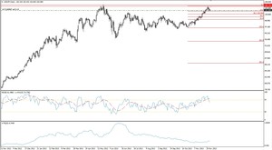 Estrategia Aud/Usd y Usd/Jpy