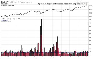 Abrir cortos en crudo: Tres meses muy rentables