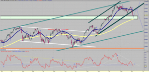 Visión del Ibex: Del 09/12/13 al 15/12/13 - Posible Suelo a c/p