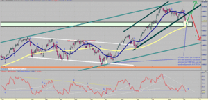 Visión del Ibex: Del 09/12/13 al 15/12/13 - Posible Suelo a c/p