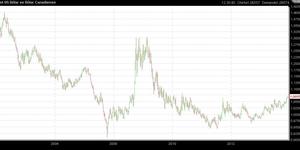 Pares de divisas descapotables