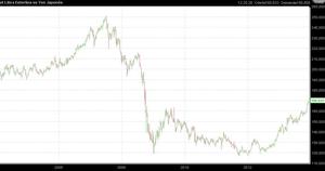 Pares de divisas descapotables