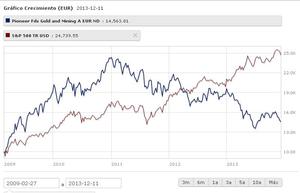 ¿Ha llegado el momento de invertir en empresas mineras?