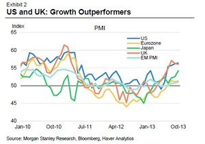 Previsiones para el mercado Forex en 2014: USD, GBP y JPY