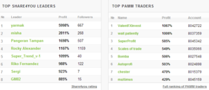 ¿Qué brokers ofrecen cuentas PAMM?